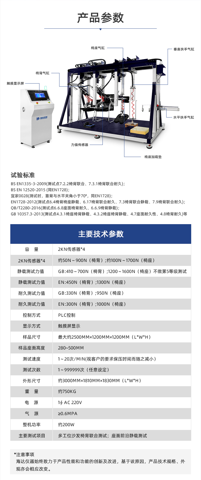 2. HD-F761三坐沙發(fā)測試儀詳情頁_03 2. HD-F761三坐沙發(fā)測試儀詳情頁_03